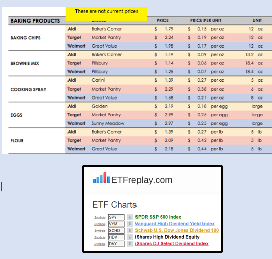 Compare Etf Charts